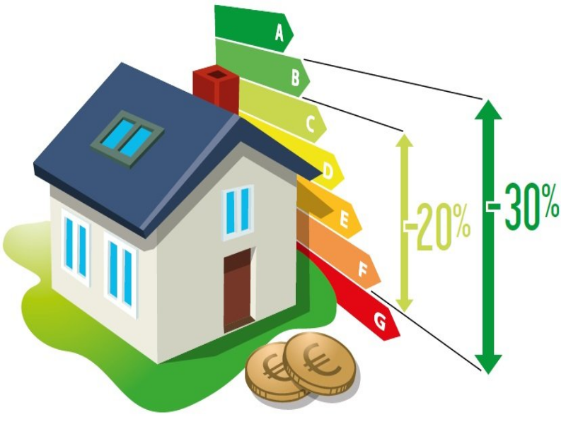 Prog. d'Amélioration de l'Habitat