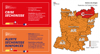 Restrictions d'eau - CRISE -Arrêté du 1er septembre 2025